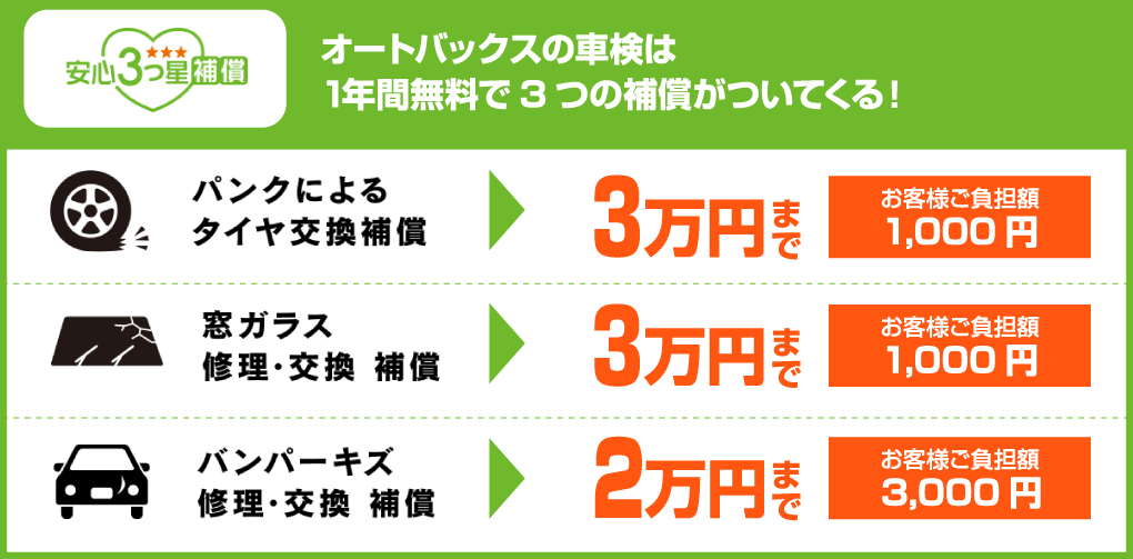 車検 板金 オートバックス 相模原店